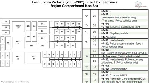 Ford Crown Victoria fuse diagram